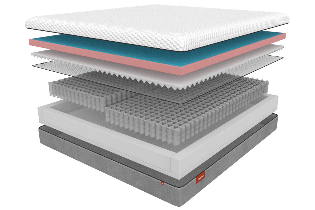 Beyosa Custom Hybrid Mattress